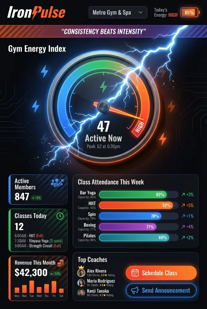 dashboard, fitness, saas, mobile, gym